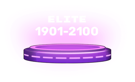 Elite Growth Rate - 1901-2100