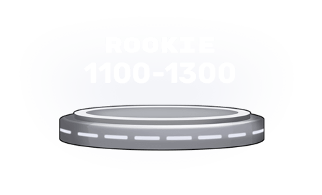 Rookie Growth Rate - 1101-1300